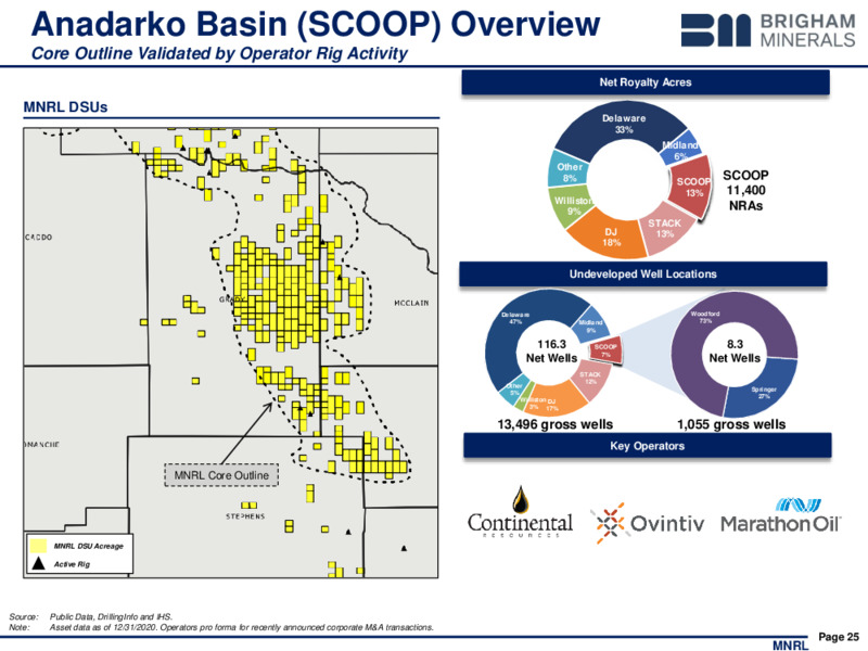Q4 2020 Investor Presentation – Brigham Minerals Inc. – slide 24