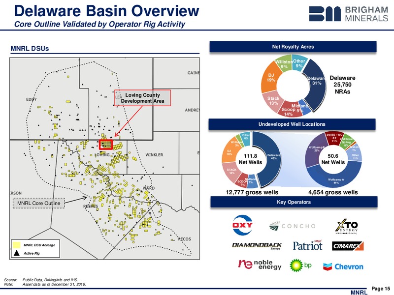 4Q 2019 Earnings Presentation – Brigham Minerals Inc. – slide 14