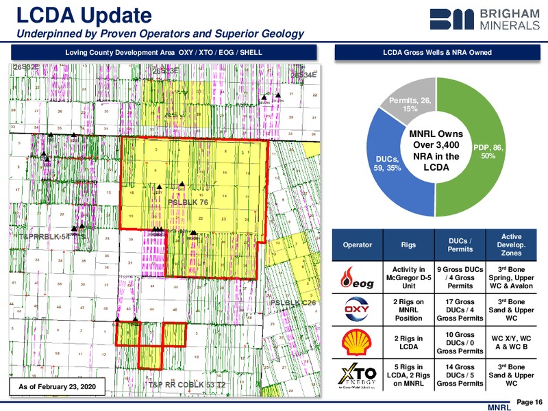 4Q 2019 Earnings Presentation – Brigham Minerals Inc. – slide 15