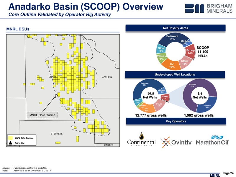 4Q 2019 Earnings Presentation – Brigham Minerals Inc. – slide 23