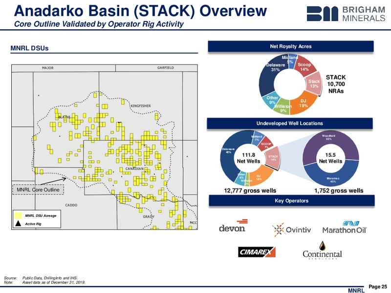 4Q 2019 Earnings Presentation – Brigham Minerals Inc. – slide 24
