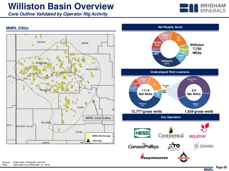 4Q 2019 Earnings Presentation – Brigham Minerals Inc. – slide 27