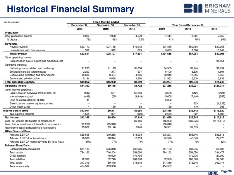 4Q 2019 Earnings Presentation – Brigham Minerals Inc. – slide 29