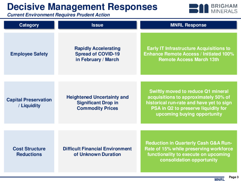 1Q 2020 Earnings Presentation – Brigham Minerals Inc. – slide 2