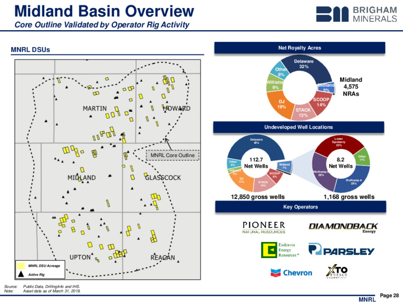 1Q 2020 Earnings Presentation – Brigham Minerals Inc. – slide 27