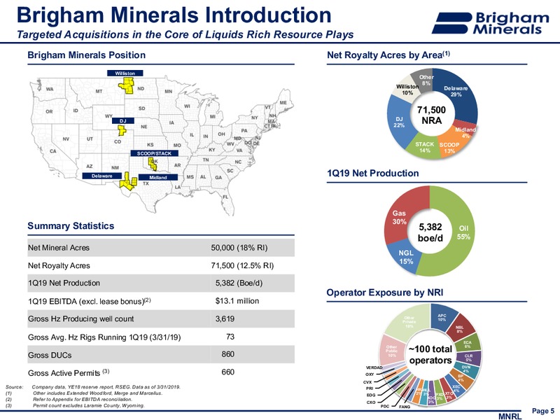 UBS Global Oil and Gas Conference – Brigham Minerals Inc. – slide 4