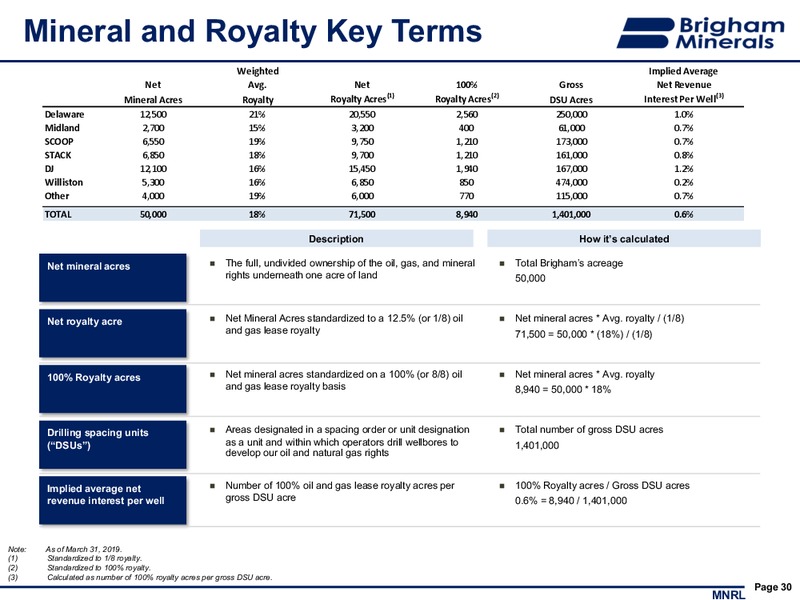 UBS Global Oil and Gas Conference – Brigham Minerals Inc. – slide 29