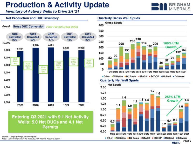 2Q 2021 Earnings Presentation – Brigham Minerals Inc. – slide 5