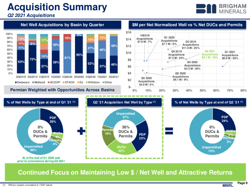2Q 2021 Earnings Presentation – Brigham Minerals Inc. – slide 8