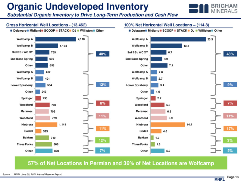 2Q 2021 Earnings Presentation – Brigham Minerals Inc. – slide 12