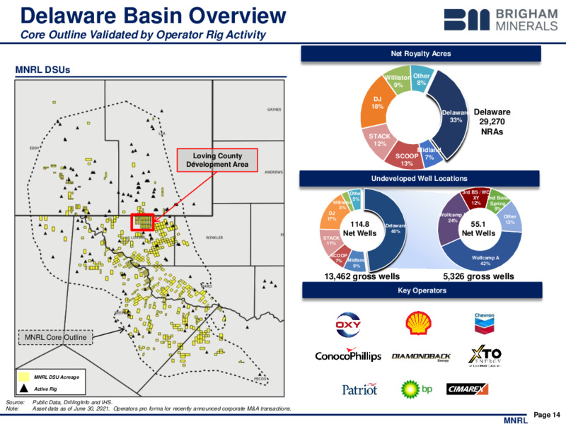 2Q 2021 Earnings Presentation – Brigham Minerals Inc. – slide 13