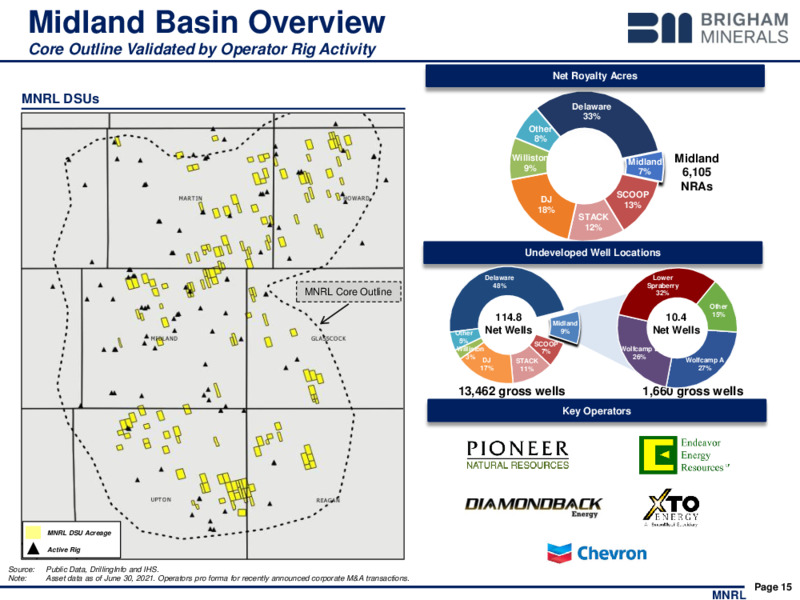 2Q 2021 Earnings Presentation – Brigham Minerals Inc. – slide 14