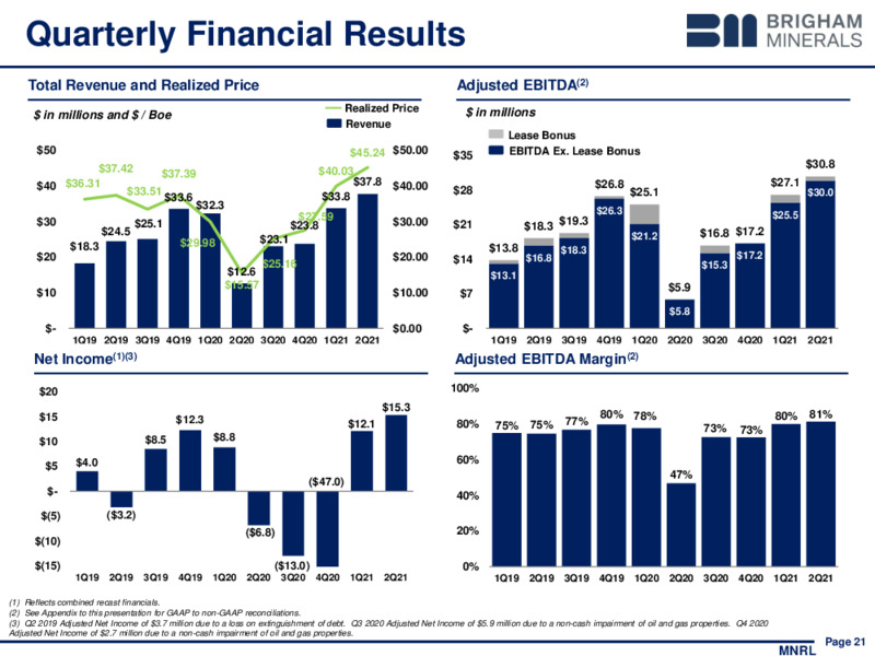 2Q 2021 Earnings Presentation – Brigham Minerals Inc. – slide 20
