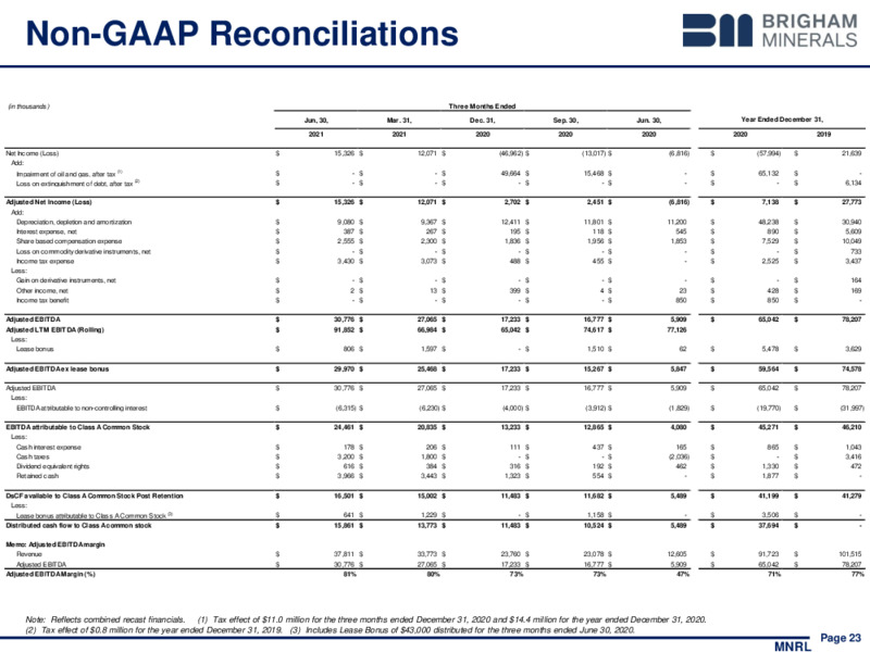 2Q 2021 Earnings Presentation – Brigham Minerals Inc. – slide 22