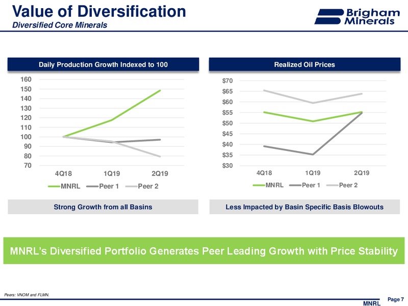 2Q 2019 Earnings Presentation – Brigham Minerals Inc. – slide 6