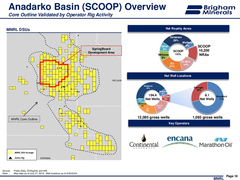 2Q 2019 Earnings Presentation – Brigham Minerals Inc. – slide 17