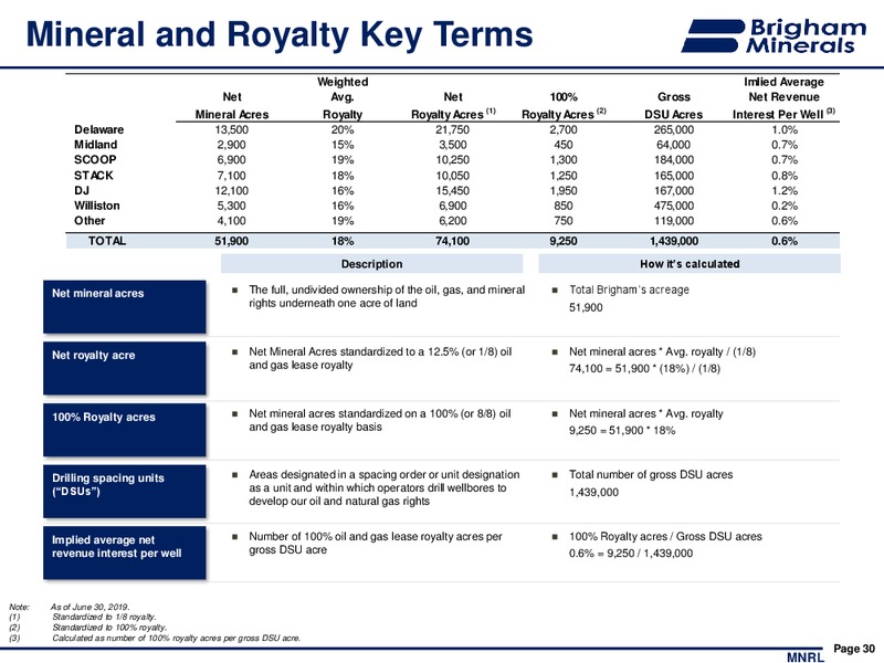 2Q 2019 Earnings Presentation – Brigham Minerals Inc. – slide 29
