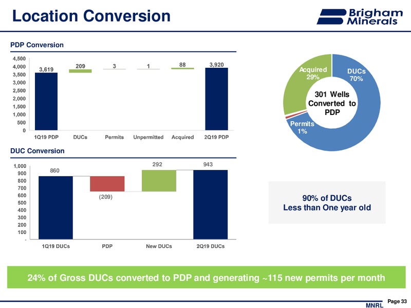 2Q 2019 Earnings Presentation – Brigham Minerals Inc. – slide 32