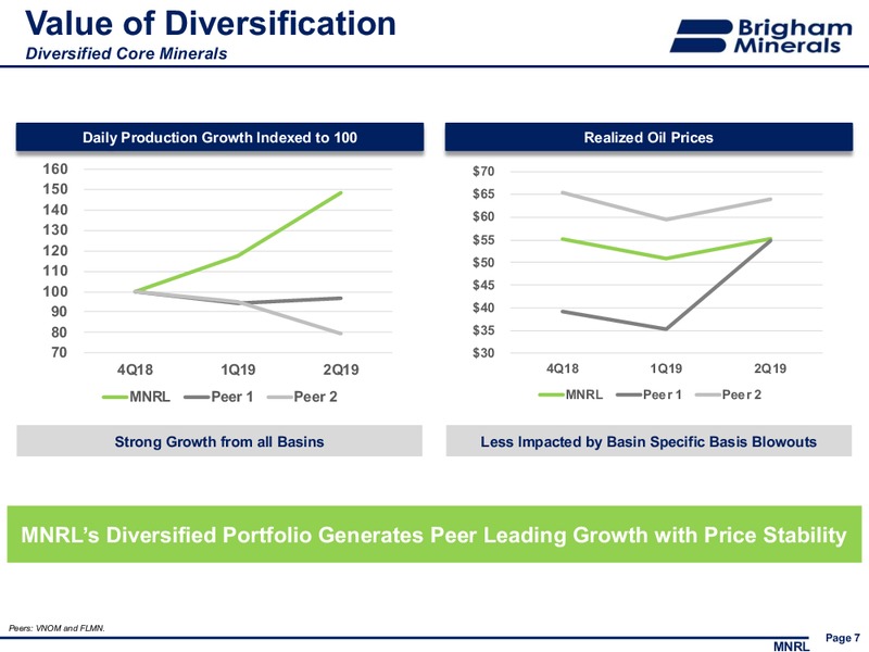 2Q 2019 Investor Presentation – Brigham Minerals Inc. – slide 6