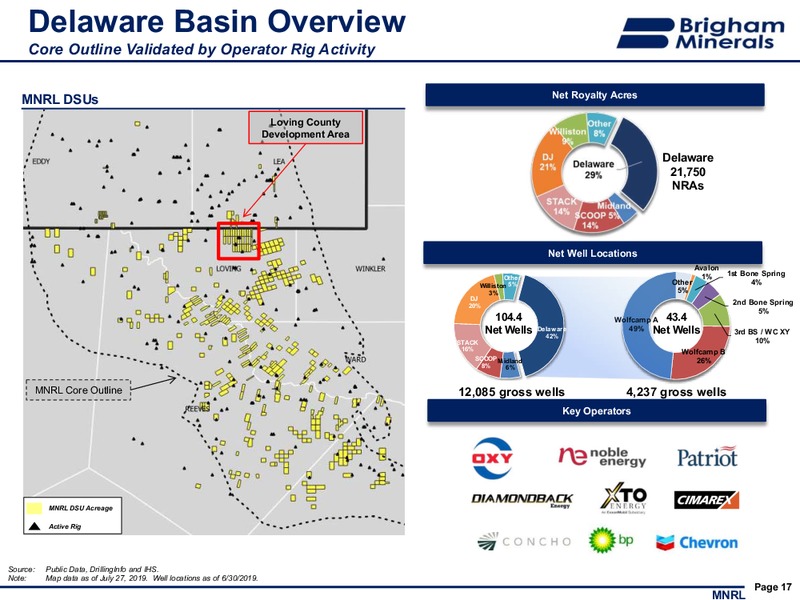 2Q 2019 Investor Presentation – Brigham Minerals Inc. – slide 16