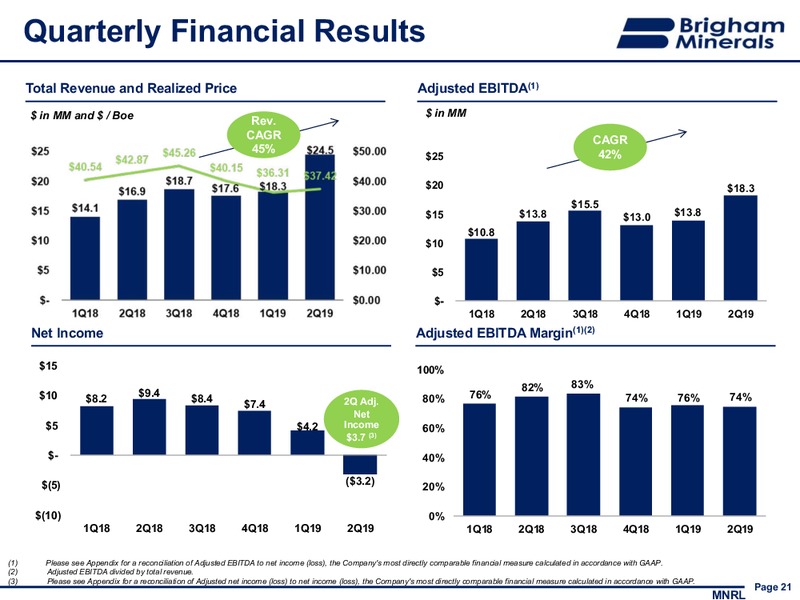 2Q 2019 Investor Presentation – Brigham Minerals Inc. – slide 20