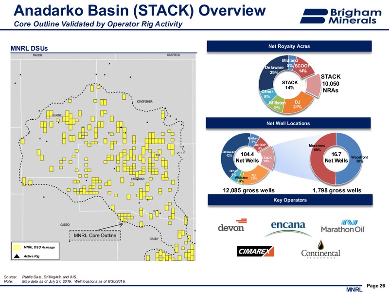 2Q 2019 Investor Presentation – Brigham Minerals Inc. – slide 25