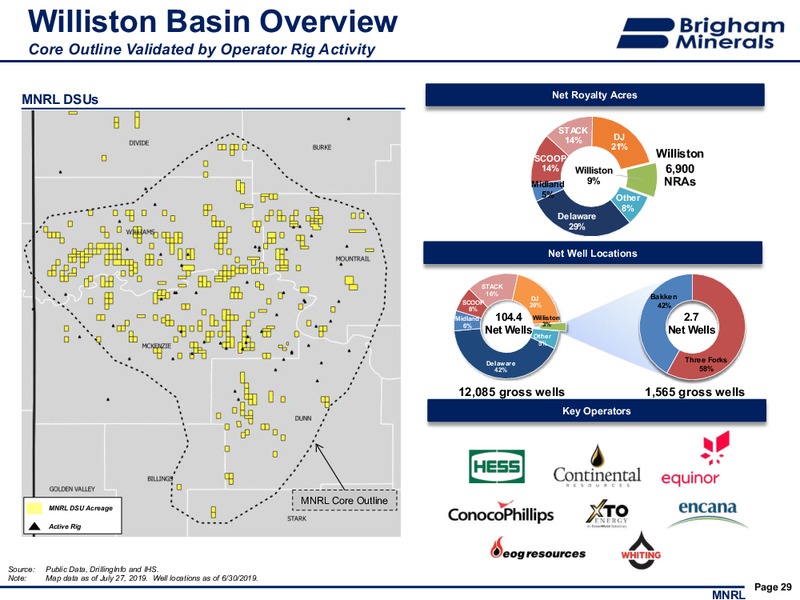 2Q 2019 Investor Presentation – Brigham Minerals Inc. – slide 28