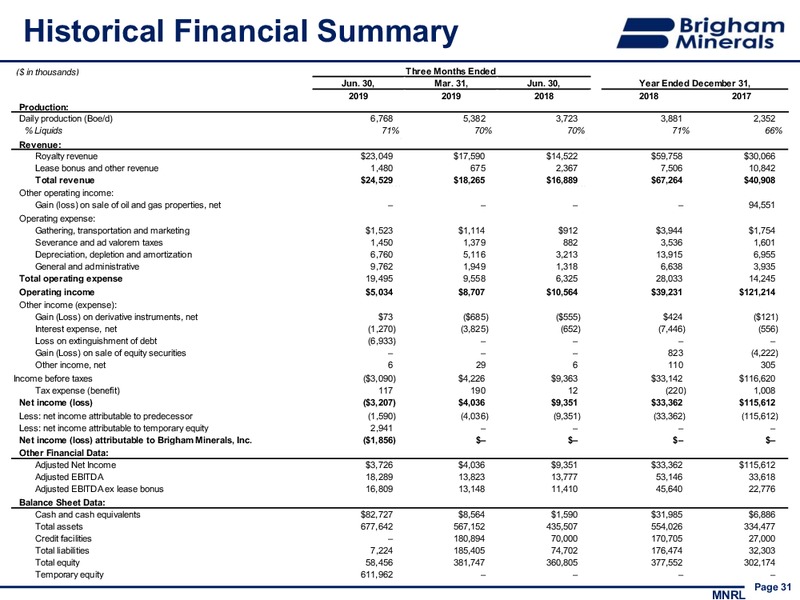 2Q 2019 Investor Presentation – Brigham Minerals Inc. – slide 30