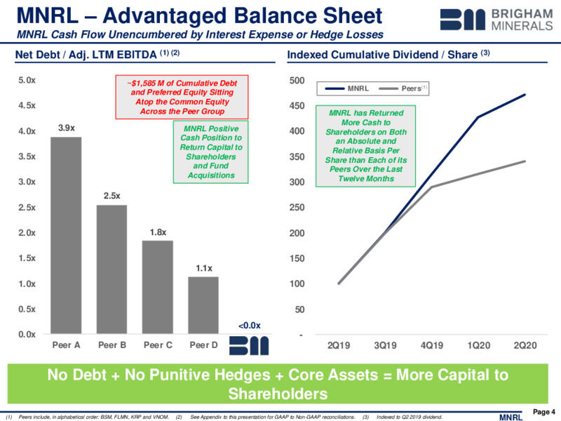 Q2 2020 Investor Presentation – Brigham Minerals Inc. – slide 3