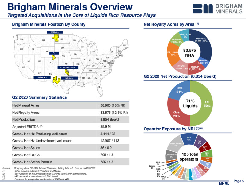 Q2 2020 Investor Presentation – Brigham Minerals Inc. – slide 4