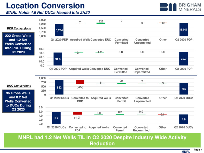 Q2 2020 Investor Presentation – Brigham Minerals Inc. – slide 6