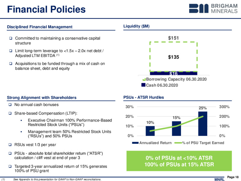 Q2 2020 Investor Presentation – Brigham Minerals Inc. – slide 17