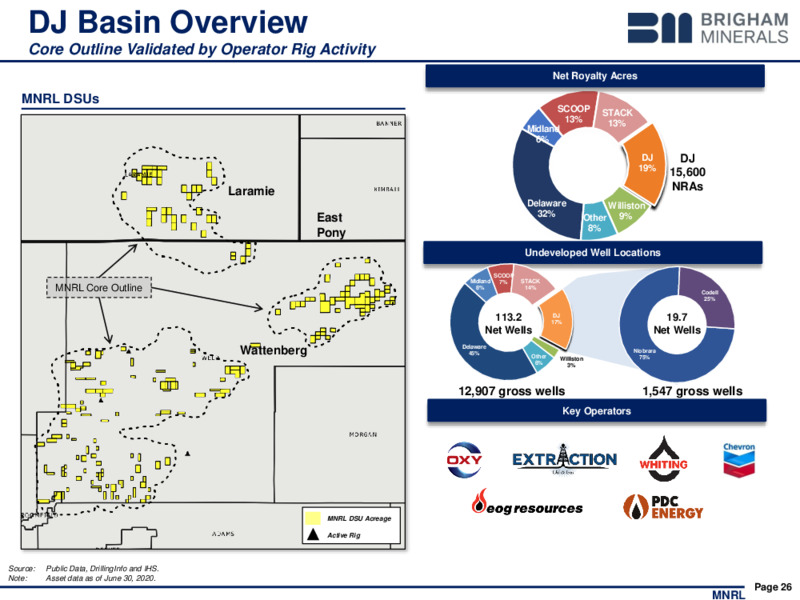 Q2 2020 Investor Presentation – Brigham Minerals Inc. – slide 25