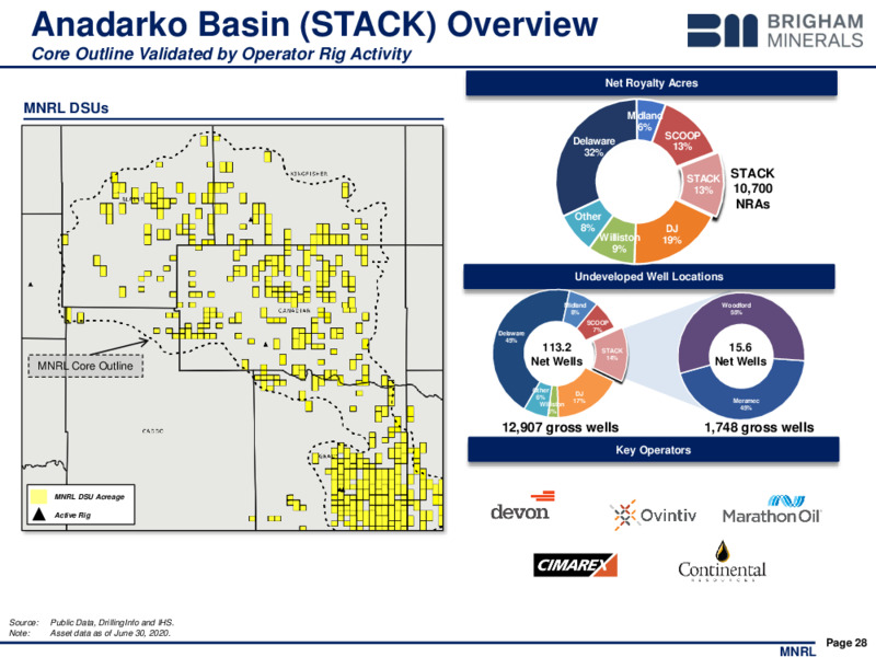 Q2 2020 Investor Presentation – Brigham Minerals Inc. – slide 27