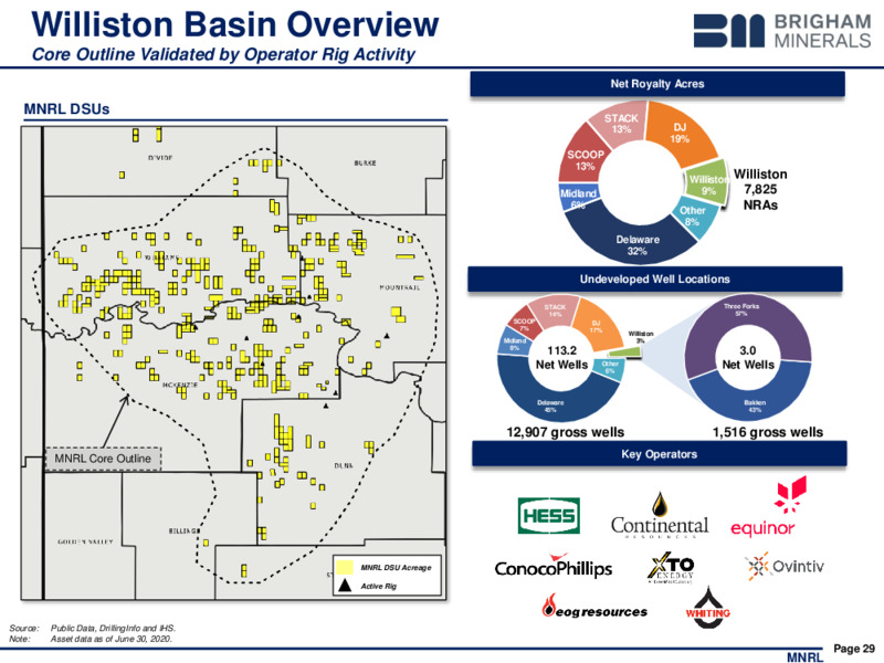 Q2 2020 Investor Presentation – Brigham Minerals Inc. – slide 28