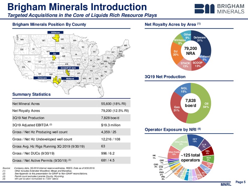3Q 2019 Earnings Presentation – Brigham Minerals Inc. – slide 4
