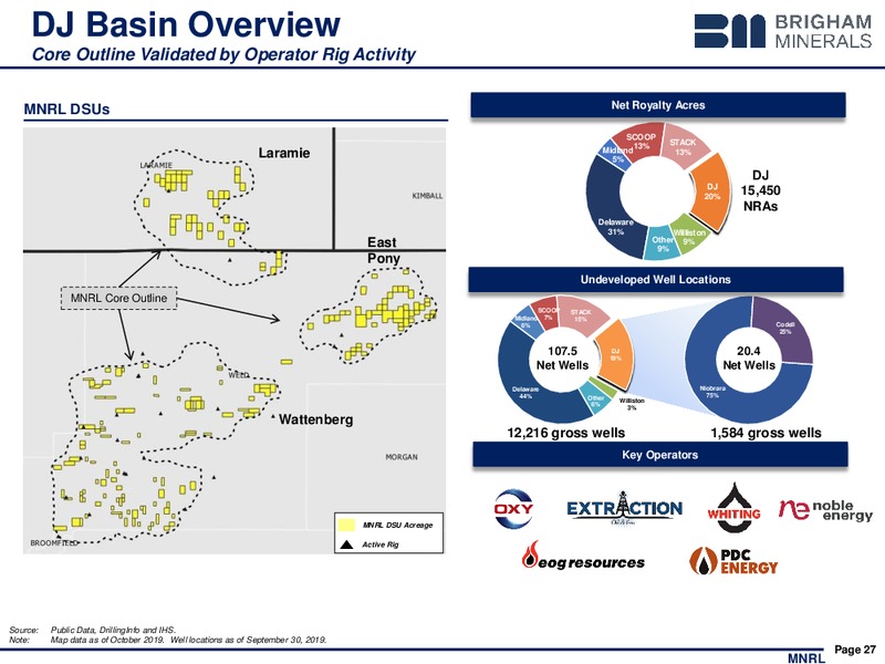 3Q 2019 Earnings Presentation – Brigham Minerals Inc. – slide 26