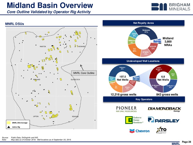 3Q 2019 Earnings Presentation – Brigham Minerals Inc. – slide 27