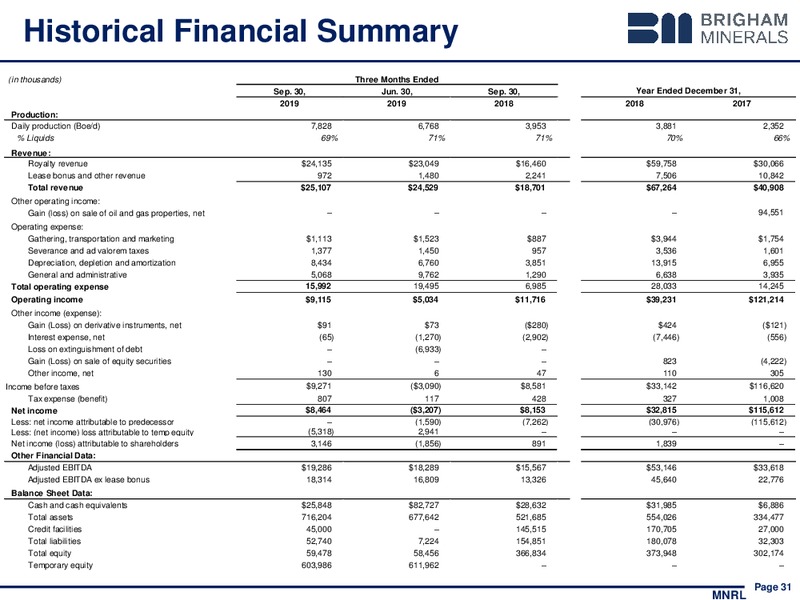 3Q 2019 Earnings Presentation – Brigham Minerals Inc. – slide 30