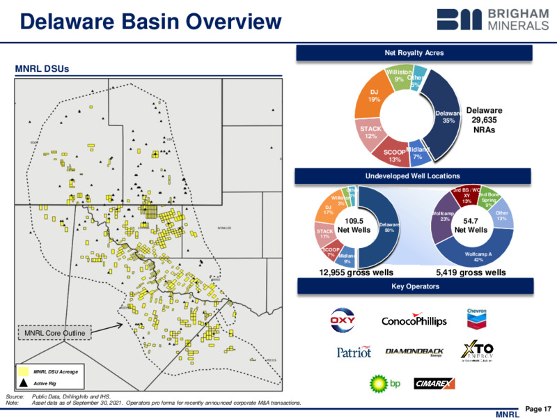3Q 2021 Investor Presentation – Brigham Minerals Inc. – slide 16