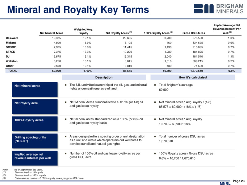 3Q 2021 Investor Presentation – Brigham Minerals Inc. – slide 22