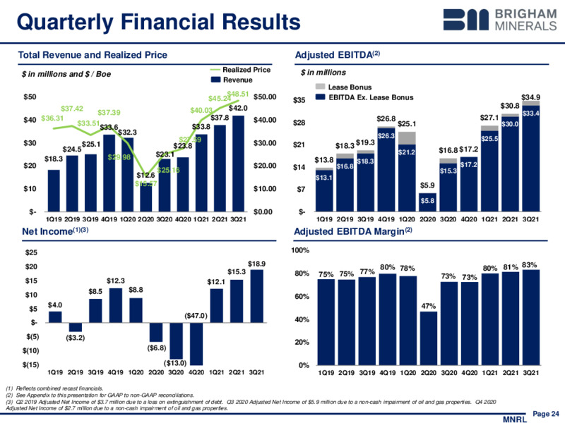 3Q 2021 Investor Presentation – Brigham Minerals Inc. – slide 23