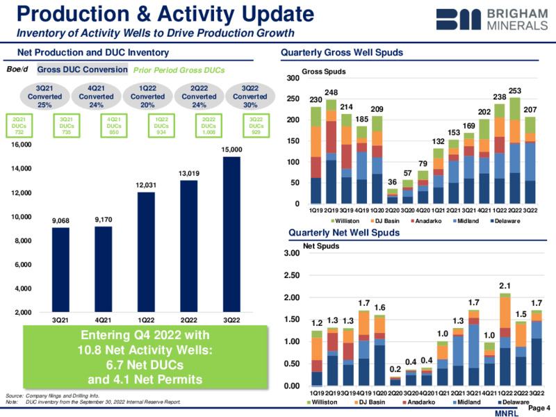 3Q 2022 Earnings Presentation – Brigham Minerals Inc. – slide 3