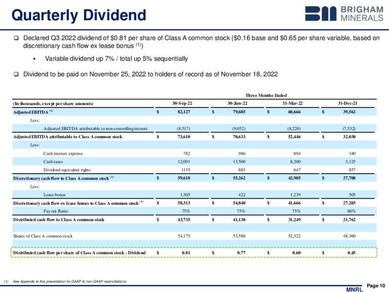 3Q 2022 Earnings Presentation – Brigham Minerals Inc. – slide 9