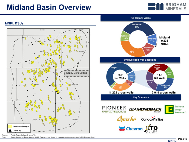 3Q 2022 Earnings Presentation – Brigham Minerals Inc. – slide 14