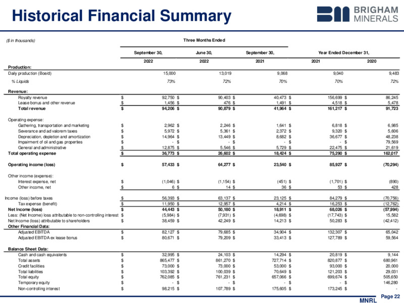3Q 2022 Earnings Presentation – Brigham Minerals Inc. – slide 21