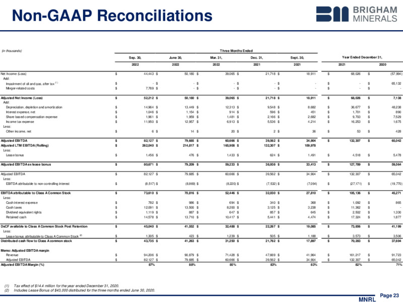 3Q 2022 Earnings Presentation – Brigham Minerals Inc. – slide 22