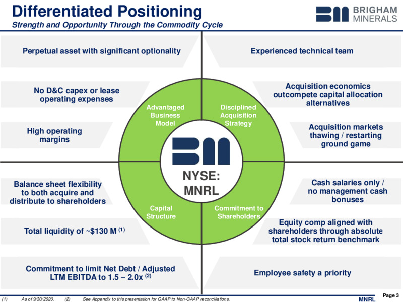 Q3 2020 Earnings Presentation – Brigham Minerals Inc. – slide 2