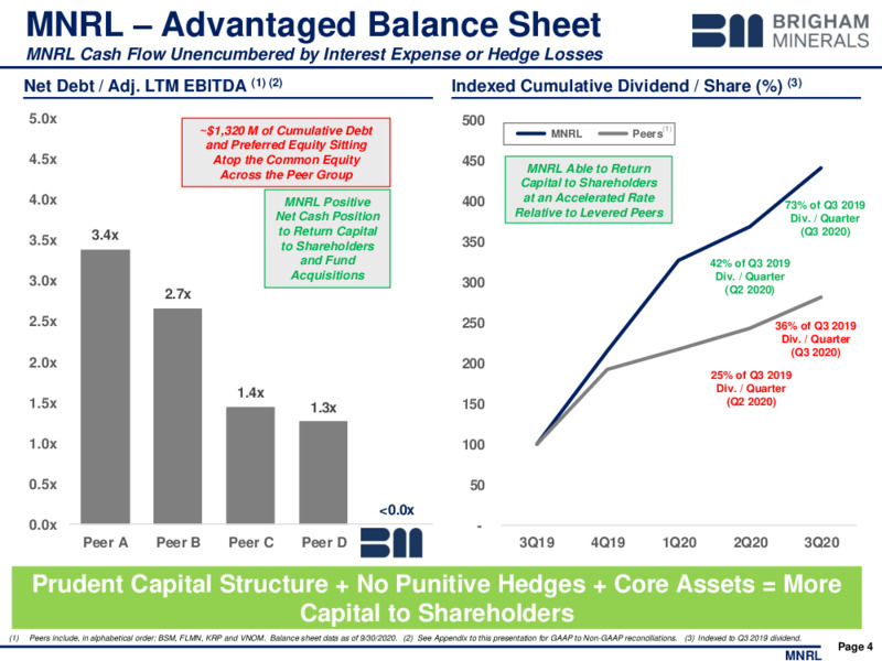 Q3 2020 Earnings Presentation – Brigham Minerals Inc. – slide 3