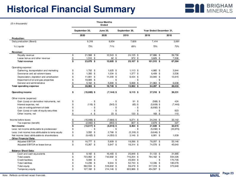 Q3 2020 Earnings Presentation – Brigham Minerals Inc. – slide 22